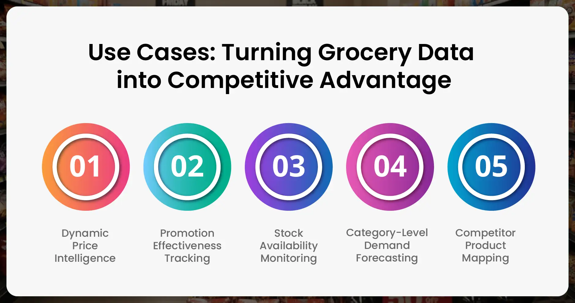 Use Cases: Turning Grocery Data into Competitive Advantage